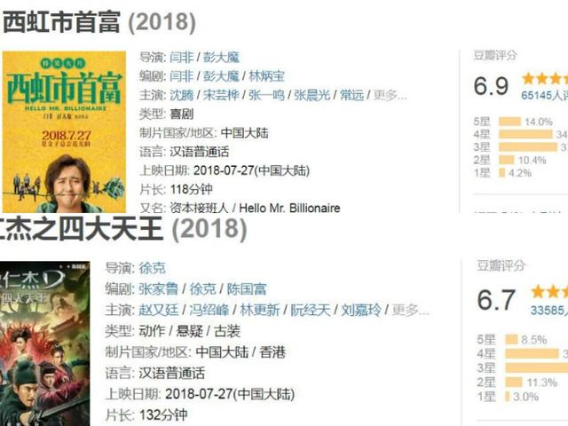 《西虹市首富》中十億身家發型的梗原來是這個！網友：沒毛病