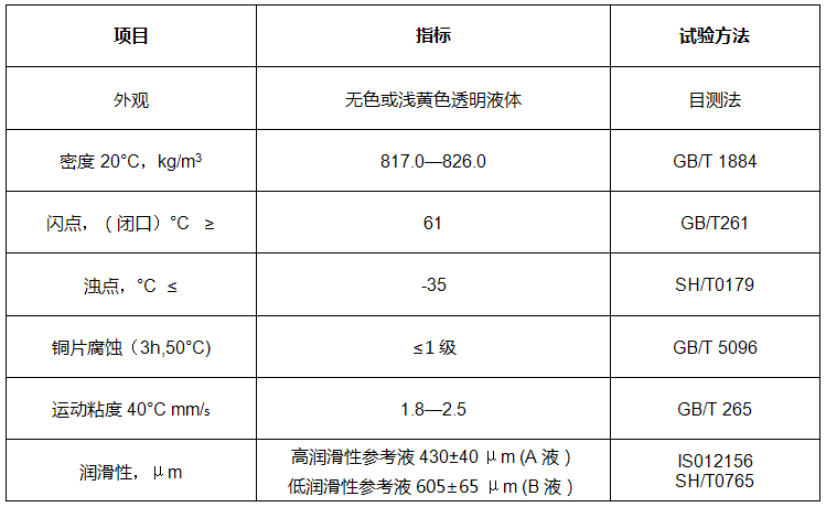 HFRR柴油潤滑性參考油主要技術指標
