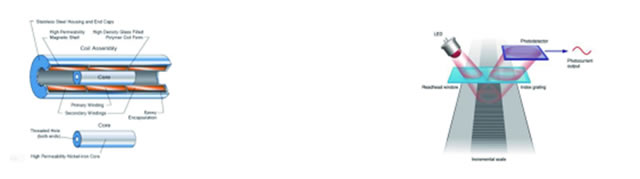 進(jìn)口HFRR柴油潤(rùn)滑性高頻往復(fù)試驗(yàn)機(jī)與國(guó)產(chǎn)高科牌CMS-01型試驗(yàn)機(jī)對(duì)比