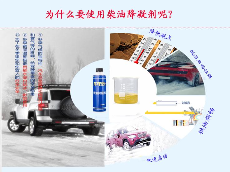 為什么要使用柴油降凝劑呢？