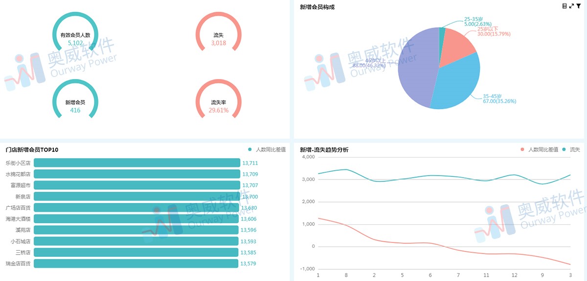 數(shù)據(jù)可視化工具