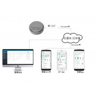 智慧貓面向煙感廠家的NBIoT私有云平臺解決方案