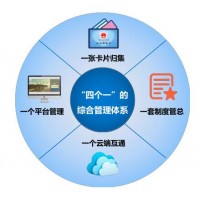 德生科技創(chuàng)新服務(wù)方式助力財(cái)政惠民一卡通的有效推進(jìn)