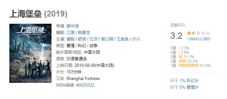 《上海堡壘》遭吐槽，爛到看不下去！