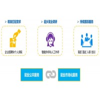 德生科技為就業(yè)創(chuàng)業(yè)服務(wù)的推進(jìn)提供助力