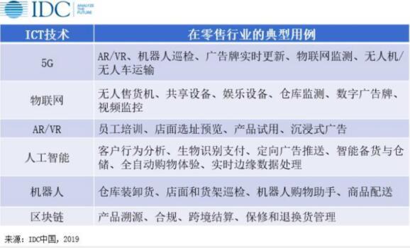 雙十一總成交額創新高 IDC發布雙十一零售“新”動向