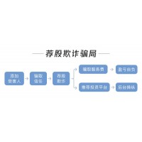投顧公司虛假宣傳騙取薦股服務(wù)費(fèi)，該如何合理維護(hù)自身權(quán)益