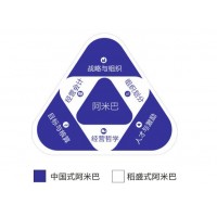 廣東鍵鋒阿米巴經(jīng)營管理咨詢公司