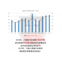 山東阿牛智投虛假宣傳投顧服務(wù)，推牛股是假，騙服務(wù)費(fèi)是真！