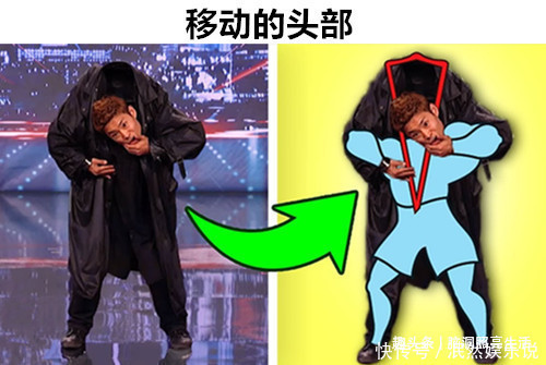 魔術(shù)揭秘:移動(dòng)的頭部