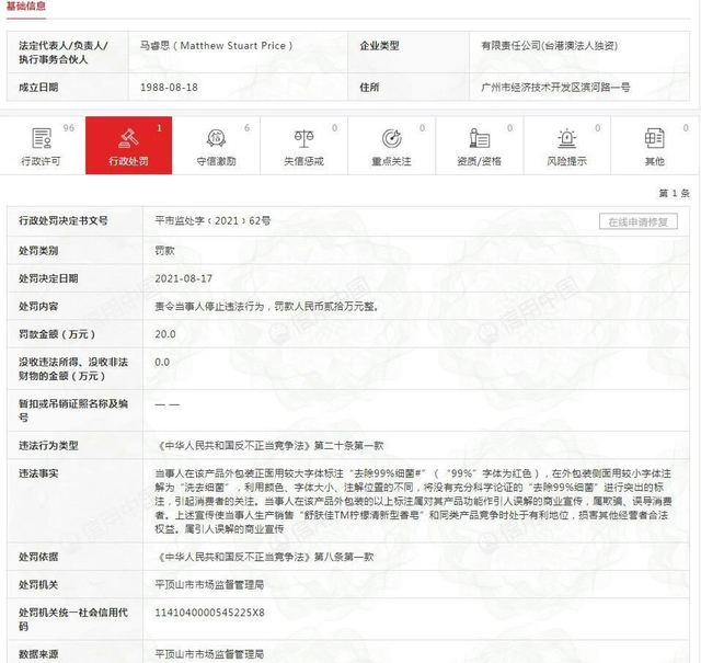 廣州寶潔舒膚佳品牌去除 99% 細(xì)菌系欺騙、誤導(dǎo)消費(fèi)者，被罰20萬！