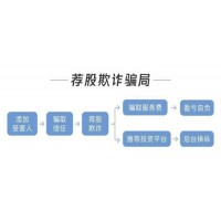 盈亞證券咨詢收服務(wù)費(fèi)推垃圾票欺詐客戶，怎么維權(quán)退款？