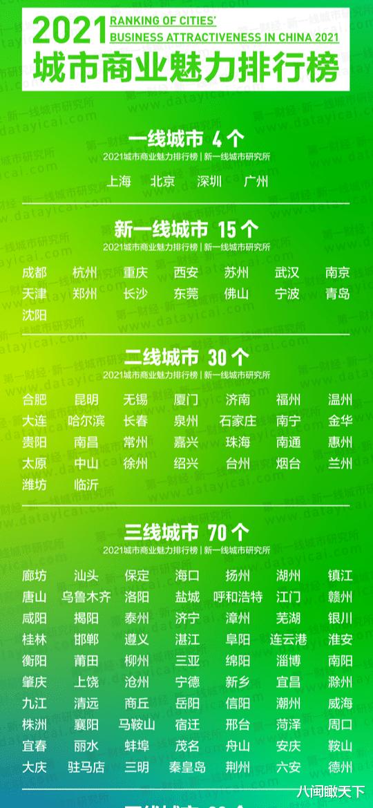 一線二線三線城市名單(2022年三線城市名單)
