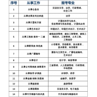 十堰碩博學(xué)校專(zhuān)升本成人高考