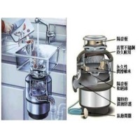 廚余垃圾處理器選購