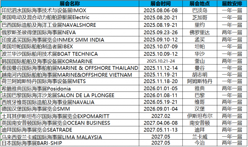 海事展計(jì)劃表