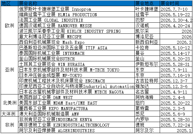 工業(yè)計(jì)劃表