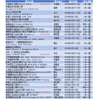 2026年德國漢諾威工業博覽會HANNOVER MESSE