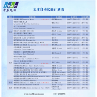 2026年希臘雅典自動化機器人展Automation怎么樣？